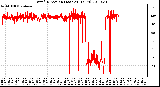 Milwaukee Weather Wind Direction (Last 24 Hours)