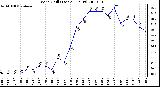 Milwaukee Weather Wind Chill (Last 24 Hours)