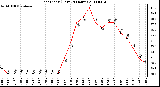 Milwaukee Weather Heat Index (Last 24 Hours)