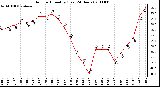 Milwaukee Weather Outdoor Humidity (Last 24 Hours)