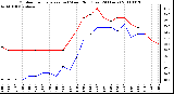 Milwaukee Weather Outdoor Temperature (vs) Wind Chill (Last 24 Hours)