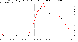 Milwaukee Weather Outdoor Temperature (vs) Heat Index (Last 24 Hours)