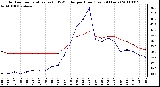 Milwaukee Weather Outdoor Temperature (vs) THSW Index per Hour (Last 24 Hours)