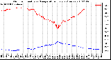 Milwaukee Weather Outdoor Humidity vs. Temperature Every 5 Minutes