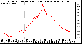 Milwaukee Weather Outdoor Temp (vs) Heat Index per Minute (Last 24 Hours)