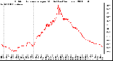 Milwaukee Weather Outdoor Temperature per Minute (Last 24 Hours)