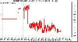 Milwaukee Weather Normalized Wind Direction (Last 24 Hours)