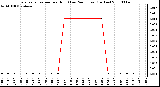 Milwaukee Weather Evapotranspiration per Hour (Last 24 Hours) (Inches)