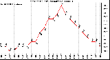 Milwaukee Weather Heat Index (Last 24 Hours)