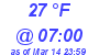 Milwaukee Weather Wind Chill Low Today