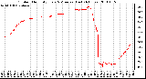 Milwaukee Weather Outdoor Humidity Every 5 Minutes (Last 24 Hours)