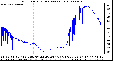 Milwaukee Weather Wind Chill per Minute (Last 24 Hours)