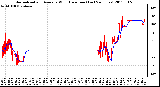 Milwaukee Weather Normalized and Average Wind Direction (Last 24 Hours)