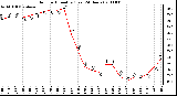 Milwaukee Weather Outdoor Humidity (Last 24 Hours)