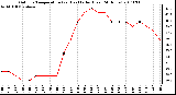 Milwaukee Weather Outdoor Temperature (vs) Heat Index (Last 24 Hours)