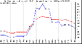 Milwaukee Weather Outdoor Temperature (vs) THSW Index per Hour (Last 24 Hours)