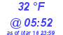 Milwaukee Weather Wind Chill Low Today