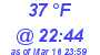 Milwaukee Weather Dewpoint High High Today