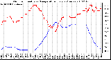 Milwaukee Weather Outdoor Humidity vs. Temperature Every 5 Minutes