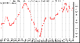 Milwaukee Weather Outdoor Humidity Every 5 Minutes (Last 24 Hours)