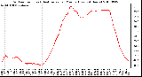 Milwaukee Weather Outdoor Temp (vs) Heat Index per Minute (Last 24 Hours)