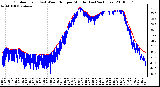 Milwaukee Weather Outdoor Temp (vs) Wind Chill per Minute (Last 24 Hours)