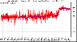 Milwaukee Weather Normalized and Average Wind Direction (Last 24 Hours)