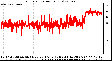 Milwaukee Weather Wind Direction (Last 24 Hours)