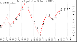 Milwaukee Weather Outdoor Humidity (Last 24 Hours)