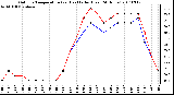 Milwaukee Weather Outdoor Temperature (vs) Heat Index (Last 24 Hours)