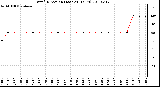 Milwaukee Weather Wind Direction (Last 24 Hours)