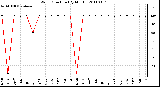 Milwaukee Weather Wind Direction (By Month)