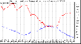 Milwaukee Weather Outdoor Humidity vs. Temperature Every 5 Minutes