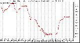 Milwaukee Weather Outdoor Humidity Every 5 Minutes (Last 24 Hours)