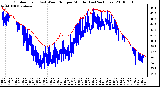 Milwaukee Weather Outdoor Temp (vs) Wind Chill per Minute (Last 24 Hours)