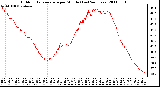 Milwaukee Weather Outdoor Temperature per Minute (Last 24 Hours)