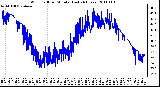 Milwaukee Weather Wind Chill per Minute (Last 24 Hours)