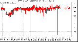 Milwaukee Weather Wind Direction (Last 24 Hours)