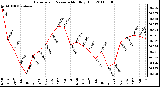 Milwaukee Weather Barometric Pressure Monthly High