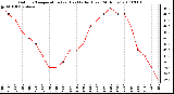 Milwaukee Weather Outdoor Temperature (vs) Heat Index (Last 24 Hours)