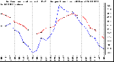 Milwaukee Weather Outdoor Temperature (vs) THSW Index per Hour (Last 24 Hours)