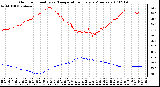 Milwaukee Weather Outdoor Humidity vs. Temperature Every 5 Minutes