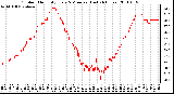 Milwaukee Weather Outdoor Humidity Every 5 Minutes (Last 24 Hours)