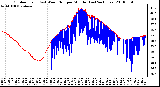 Milwaukee Weather Outdoor Temp (vs) Wind Chill per Minute (Last 24 Hours)