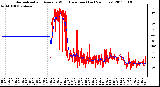 Milwaukee Weather Normalized and Average Wind Direction (Last 24 Hours)