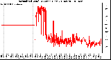 Milwaukee Weather Normalized Wind Direction (Last 24 Hours)