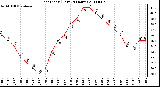 Milwaukee Weather Heat Index (Last 24 Hours)