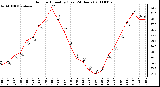 Milwaukee Weather Outdoor Humidity (Last 24 Hours)