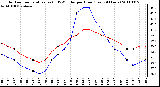 Milwaukee Weather Outdoor Temperature (vs) THSW Index per Hour (Last 24 Hours)