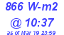 Milwaukee Weather Solar Radiation High Today